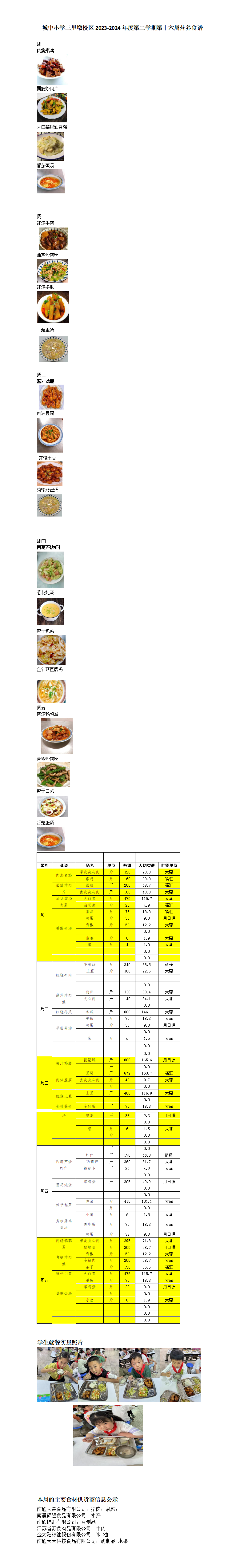 2024.6.3-6.7人均克重.png