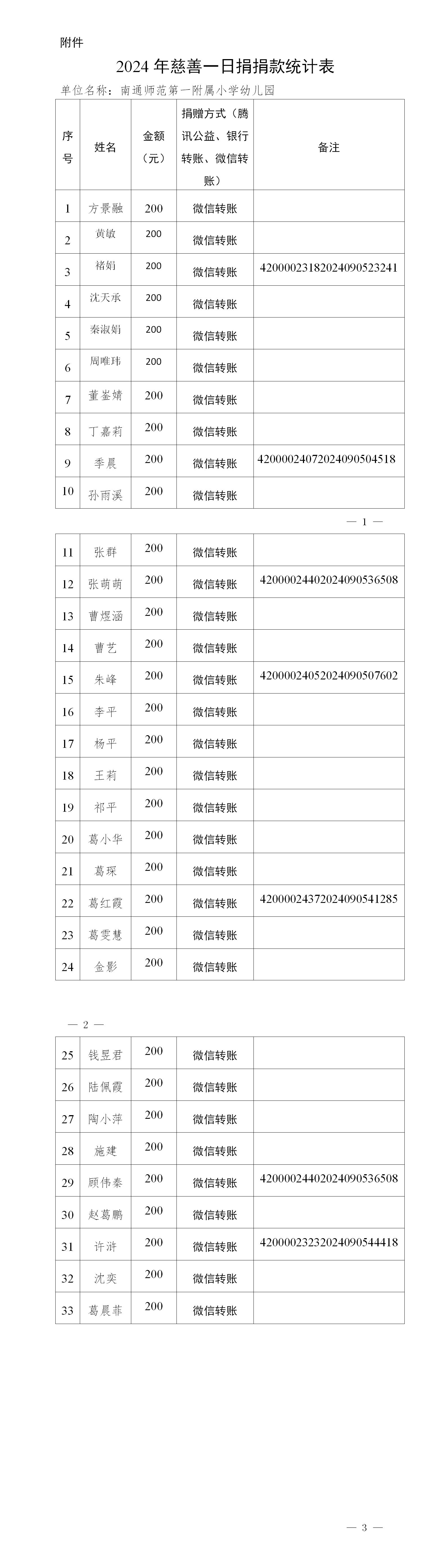 2024年南通師范第一附屬小學(xué)幼兒園一日捐名單_01.jpg